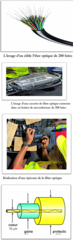 La fibre optique : le super-pouvoir de votre connexion internet ...