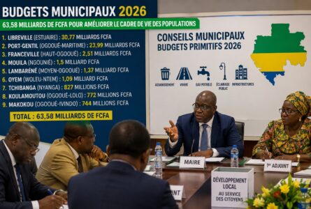 Les neuf chefs-lieux de province du Gabon sollicitent 63,58 milliards de FCFA pour améliorer le cadre de vie des populations en 2026 (image d'illustration). © GabonReview (IA)