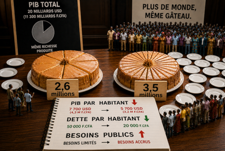 Même gâteau, 900 000 convives de plus : sur le papier, certaines moyennes fondent. Dans la vraie vie, les besoins, eux, reprennent volontiers une deuxième part. © GabonReview