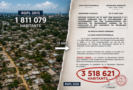 De 1,8 à 3,5 millions d’habitants : l’énigmatique rupture démographique du Gabon. © GabonReview