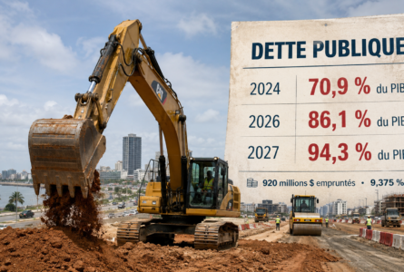 Construire aujourd’hui, rembourser demain : le pari gabonais devient de plus en plus coûteux. Au fur et à mesure que les chantiers avancent, la question de leur financement devient impossible à contourner. © GabonReview